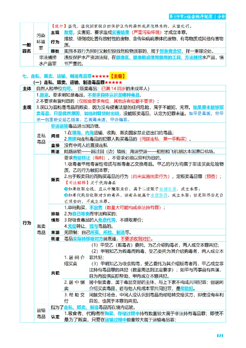 ⒈2026详细版三色笔记-刑法-137页_26法考-三色笔记-最新版