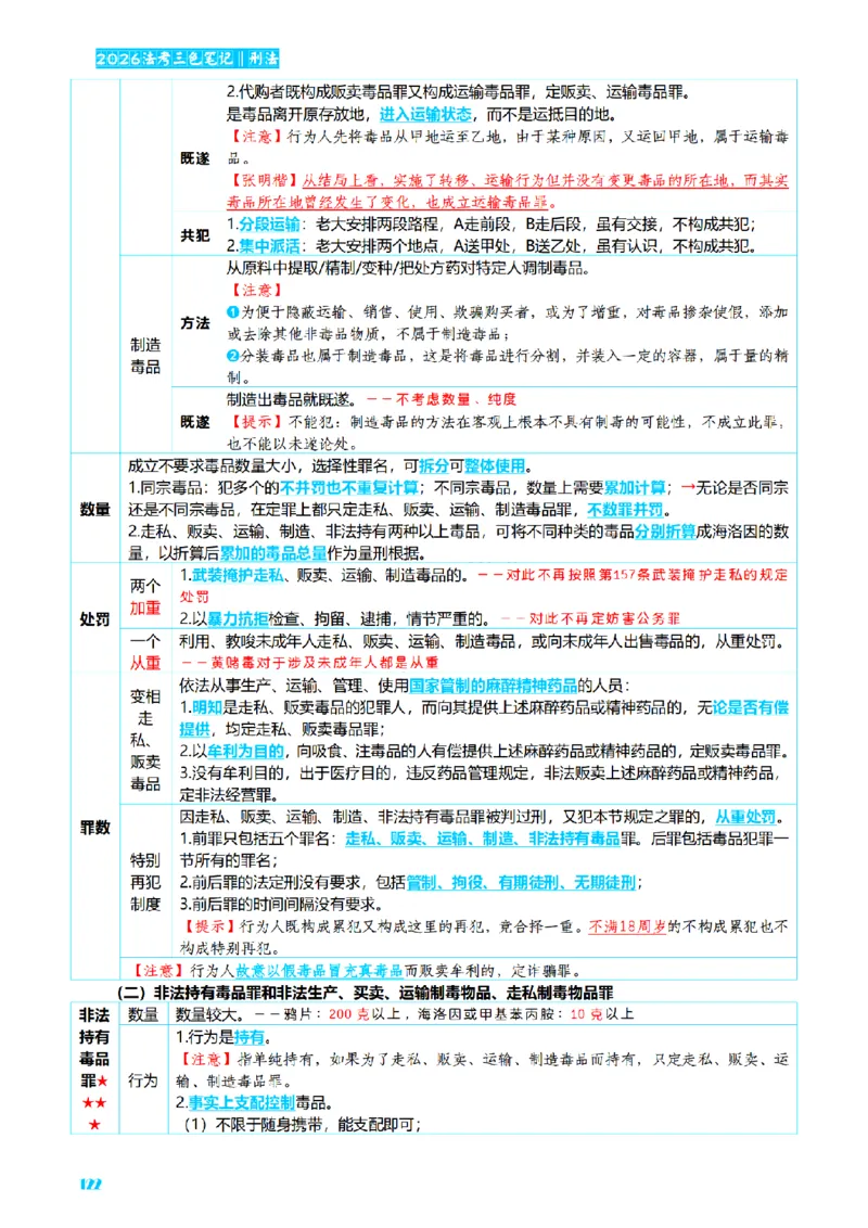 ⒈2026详细版三色笔记-刑法-137页_26法考-三色笔记-最新版