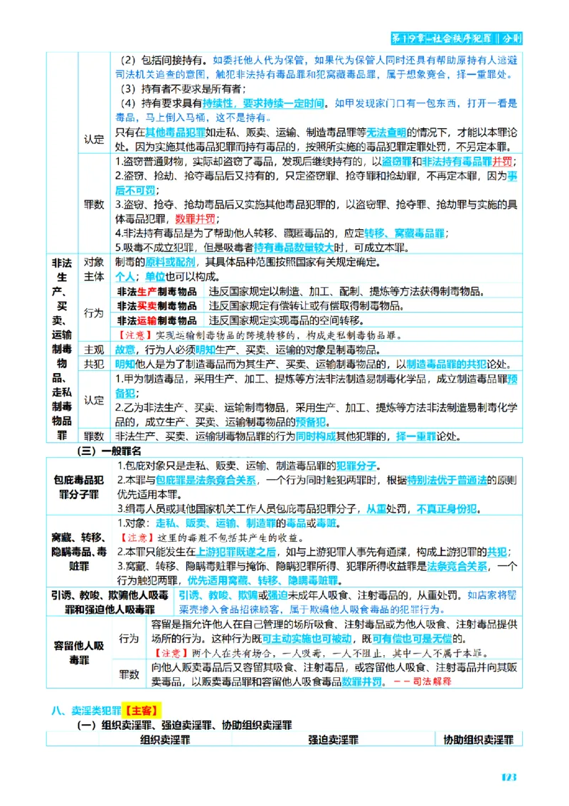 ⒈2026详细版三色笔记-刑法-137页_26法考-三色笔记-最新版