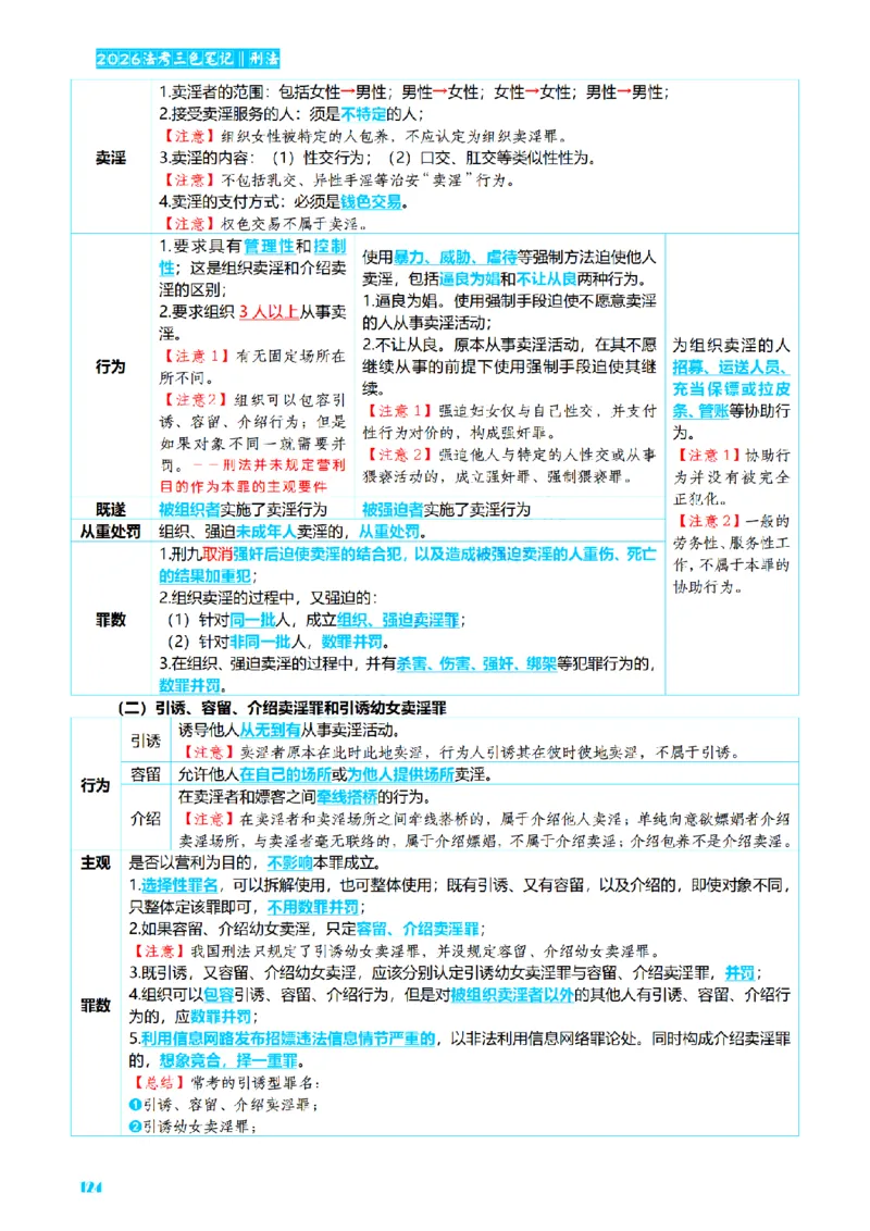 ⒈2026详细版三色笔记-刑法-137页_26法考-三色笔记-最新版