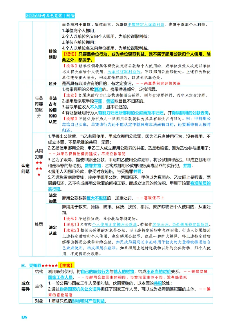 ⒈2026详细版三色笔记-刑法-137页_26法考-三色笔记-最新版