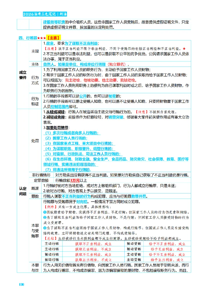 ⒈2026详细版三色笔记-刑法-137页_26法考-三色笔记-最新版