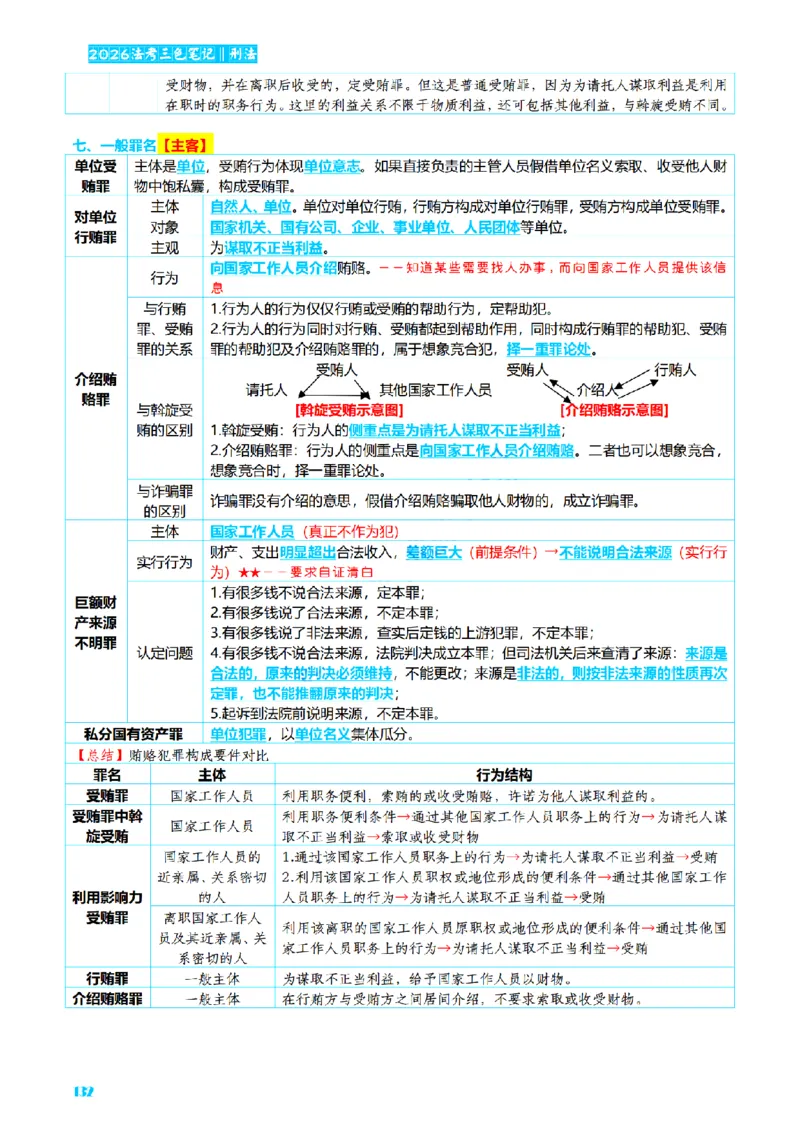 ⒈2026详细版三色笔记-刑法-137页_26法考-三色笔记-最新版