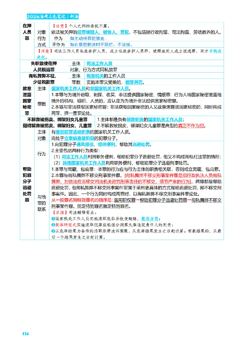 ⒈2026详细版三色笔记-刑法-137页_26法考-三色笔记-最新版
