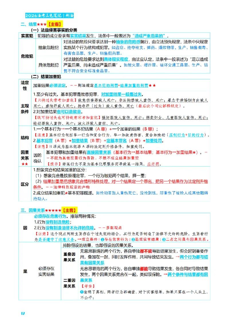 ⒈2026详细版三色笔记-刑法-137页_26法考-三色笔记-最新版