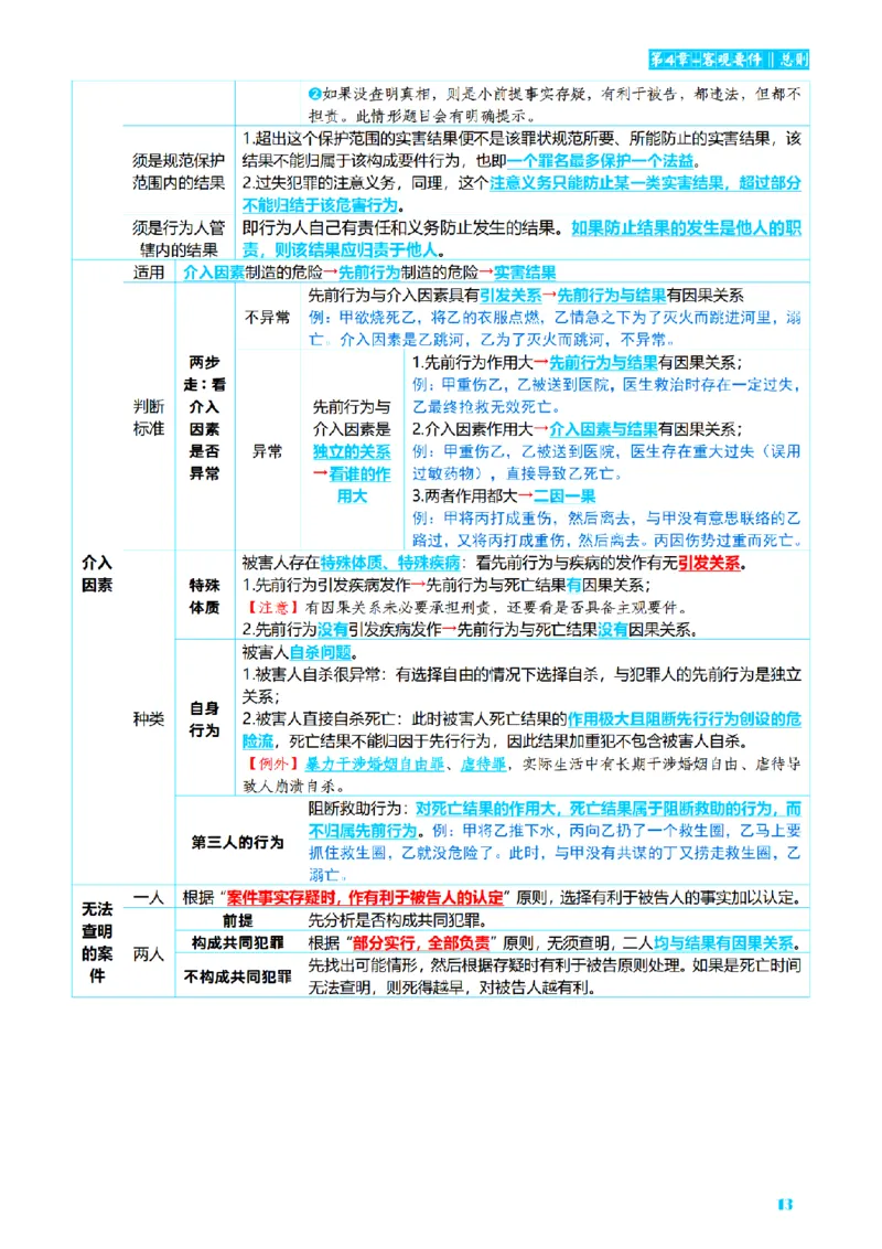 ⒈2026详细版三色笔记-刑法-137页_26法考-三色笔记-最新版