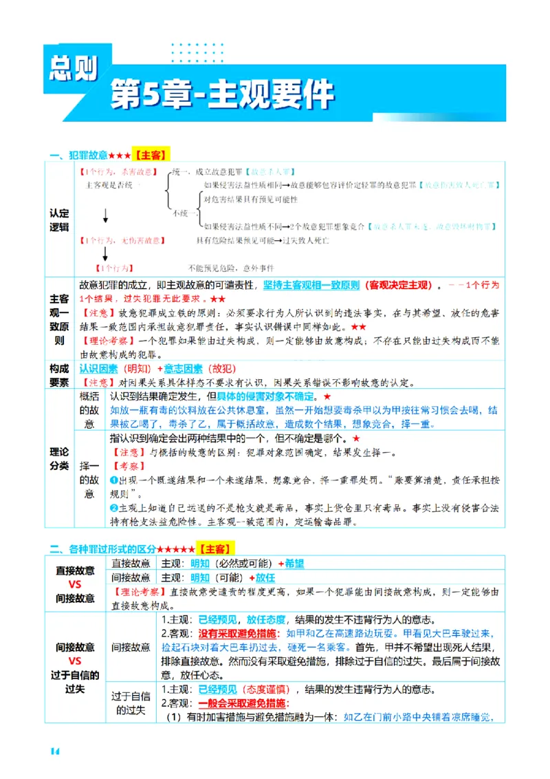 ⒈2026详细版三色笔记-刑法-137页_26法考-三色笔记-最新版