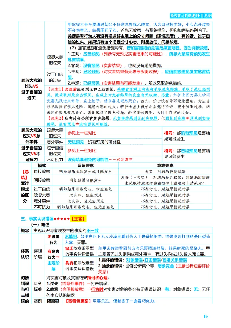 ⒈2026详细版三色笔记-刑法-137页_26法考-三色笔记-最新版