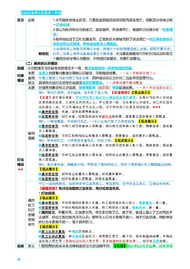 ⒈2026详细版三色笔记-刑法-137页_26法考-三色笔记-最新版
