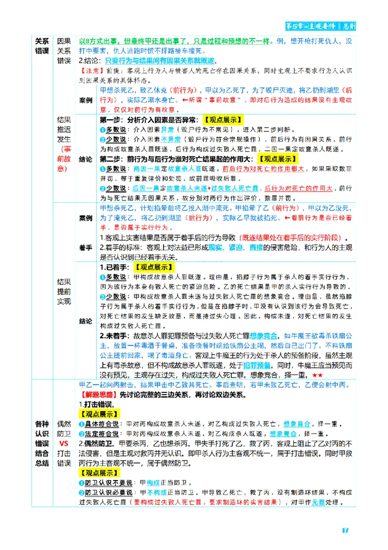 ⒈2026详细版三色笔记-刑法-137页_26法考-三色笔记-最新版