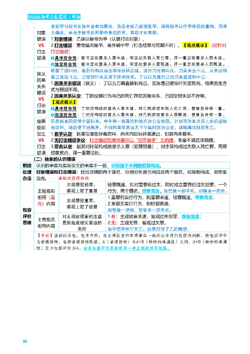 ⒈2026详细版三色笔记-刑法-137页_26法考-三色笔记-最新版