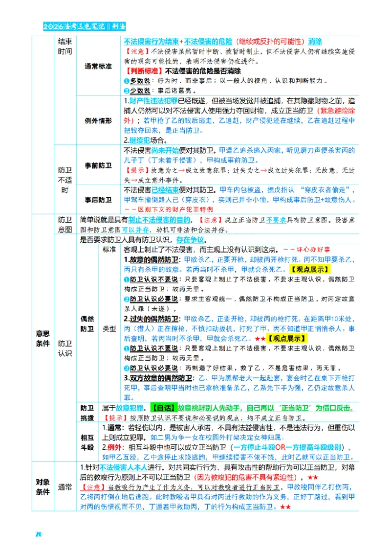 ⒈2026详细版三色笔记-刑法-137页_26法考-三色笔记-最新版