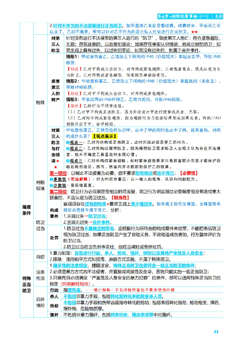 ⒈2026详细版三色笔记-刑法-137页_26法考-三色笔记-最新版