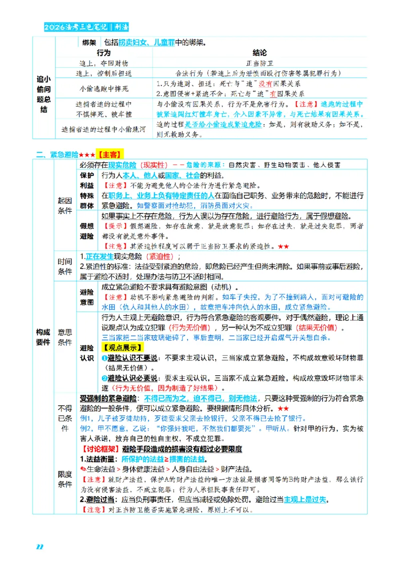 ⒈2026详细版三色笔记-刑法-137页_26法考-三色笔记-最新版