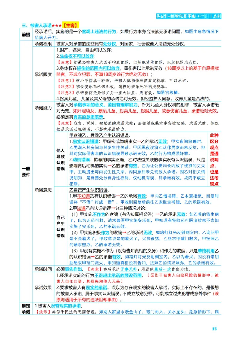 ⒈2026详细版三色笔记-刑法-137页_26法考-三色笔记-最新版