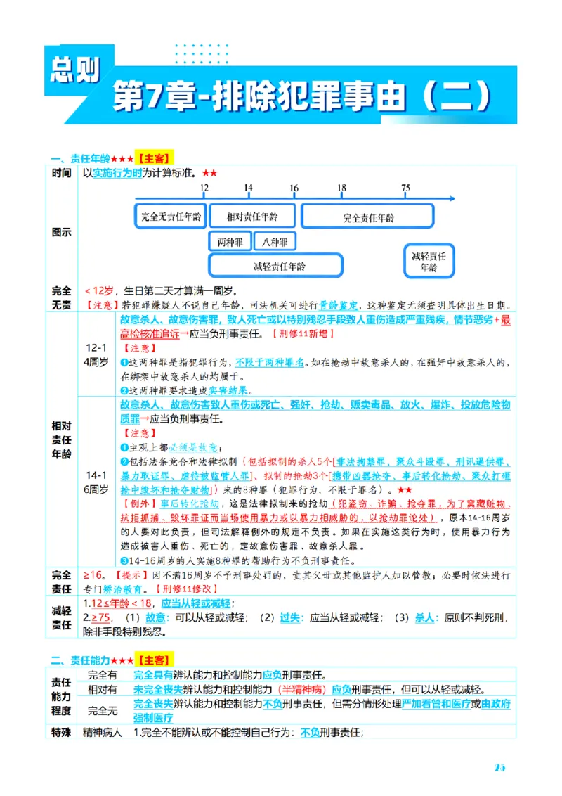 ⒈2026详细版三色笔记-刑法-137页_26法考-三色笔记-最新版