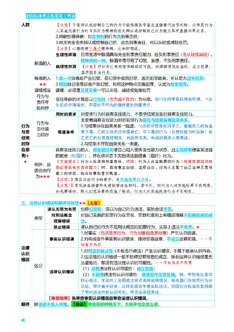⒈2026详细版三色笔记-刑法-137页_26法考-三色笔记-最新版