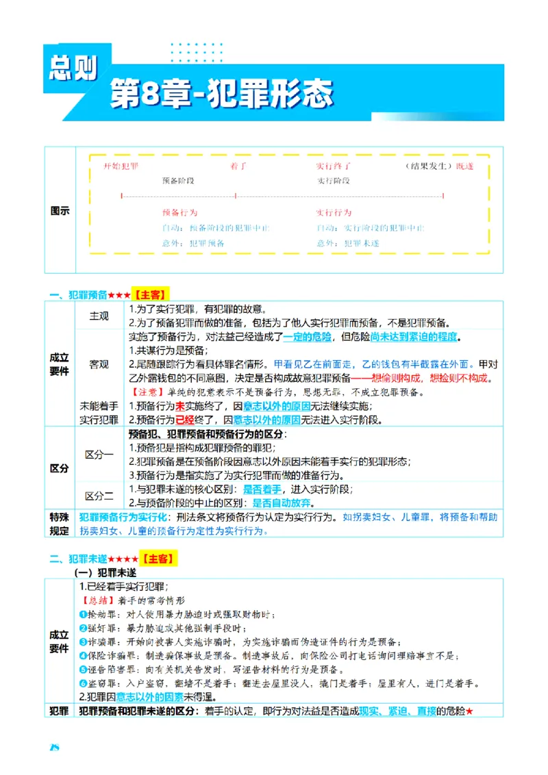 ⒈2026详细版三色笔记-刑法-137页_26法考-三色笔记-最新版
