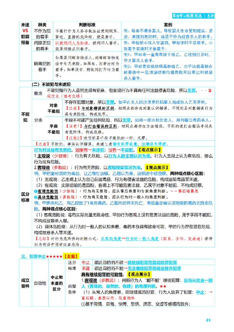 ⒈2026详细版三色笔记-刑法-137页_26法考-三色笔记-最新版