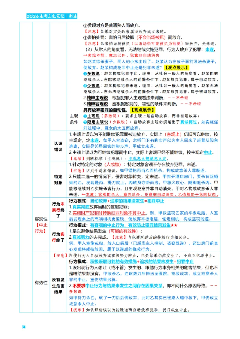 ⒈2026详细版三色笔记-刑法-137页_26法考-三色笔记-最新版
