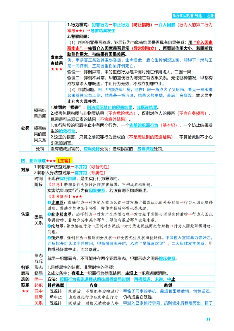 ⒈2026详细版三色笔记-刑法-137页_26法考-三色笔记-最新版