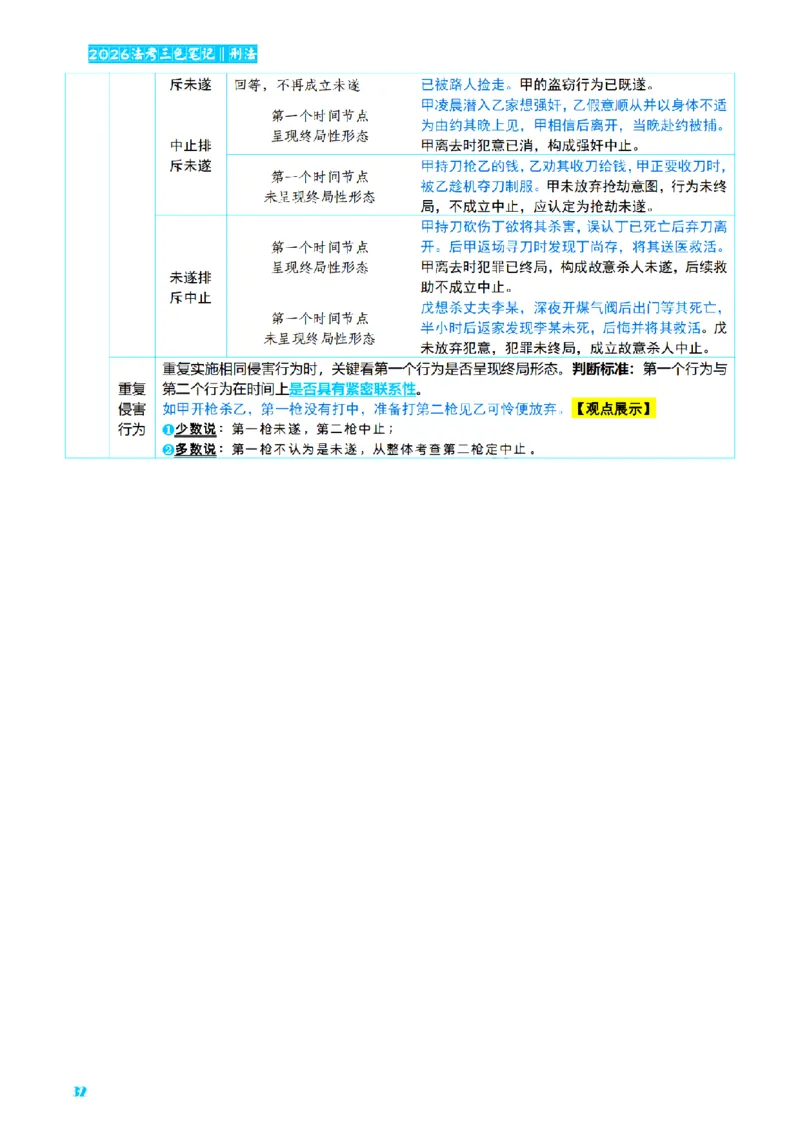 ⒈2026详细版三色笔记-刑法-137页_26法考-三色笔记-最新版