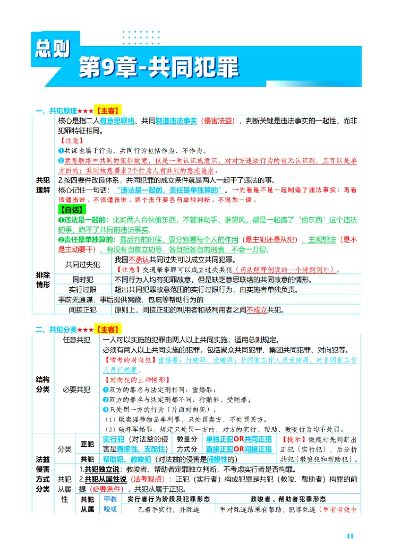 ⒈2026详细版三色笔记-刑法-137页_26法考-三色笔记-最新版