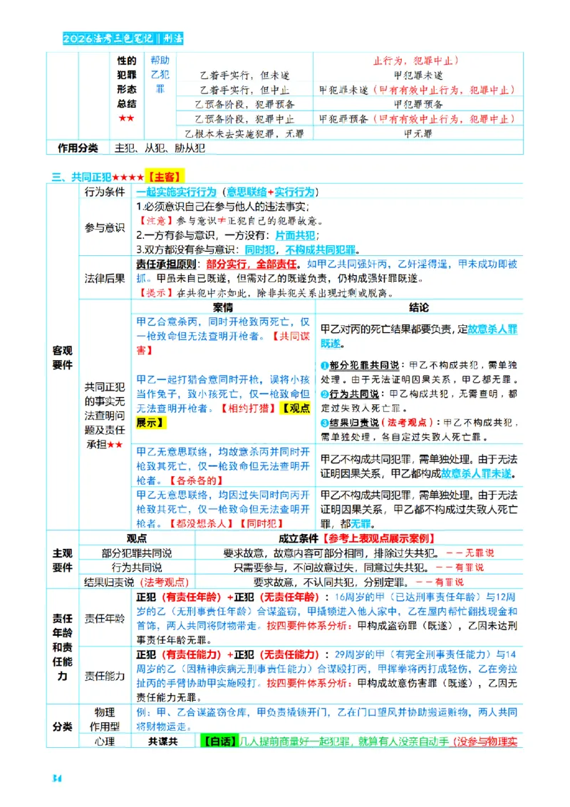 ⒈2026详细版三色笔记-刑法-137页_26法考-三色笔记-最新版