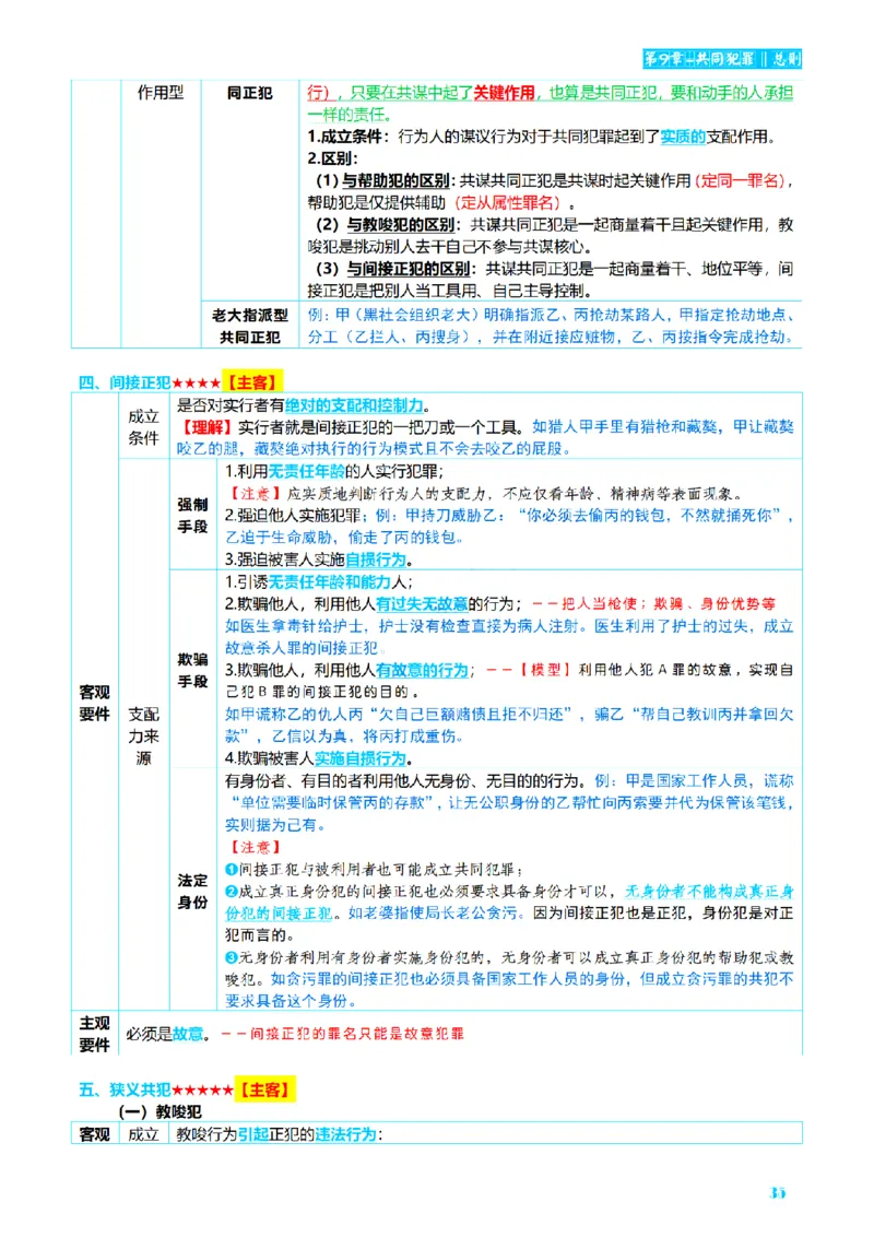 ⒈2026详细版三色笔记-刑法-137页_26法考-三色笔记-最新版