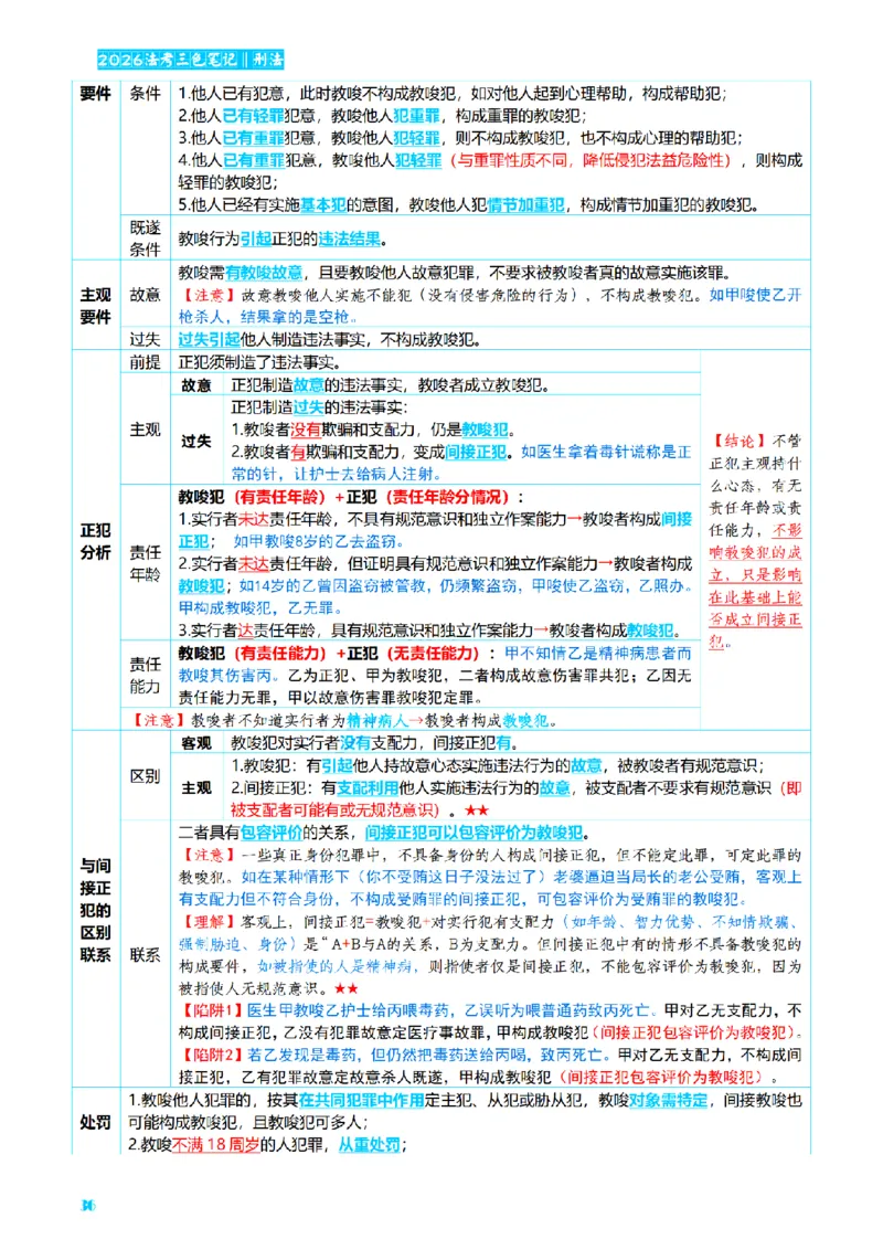 ⒈2026详细版三色笔记-刑法-137页_26法考-三色笔记-最新版