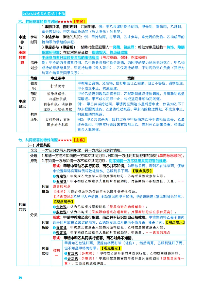 ⒈2026详细版三色笔记-刑法-137页_26法考-三色笔记-最新版