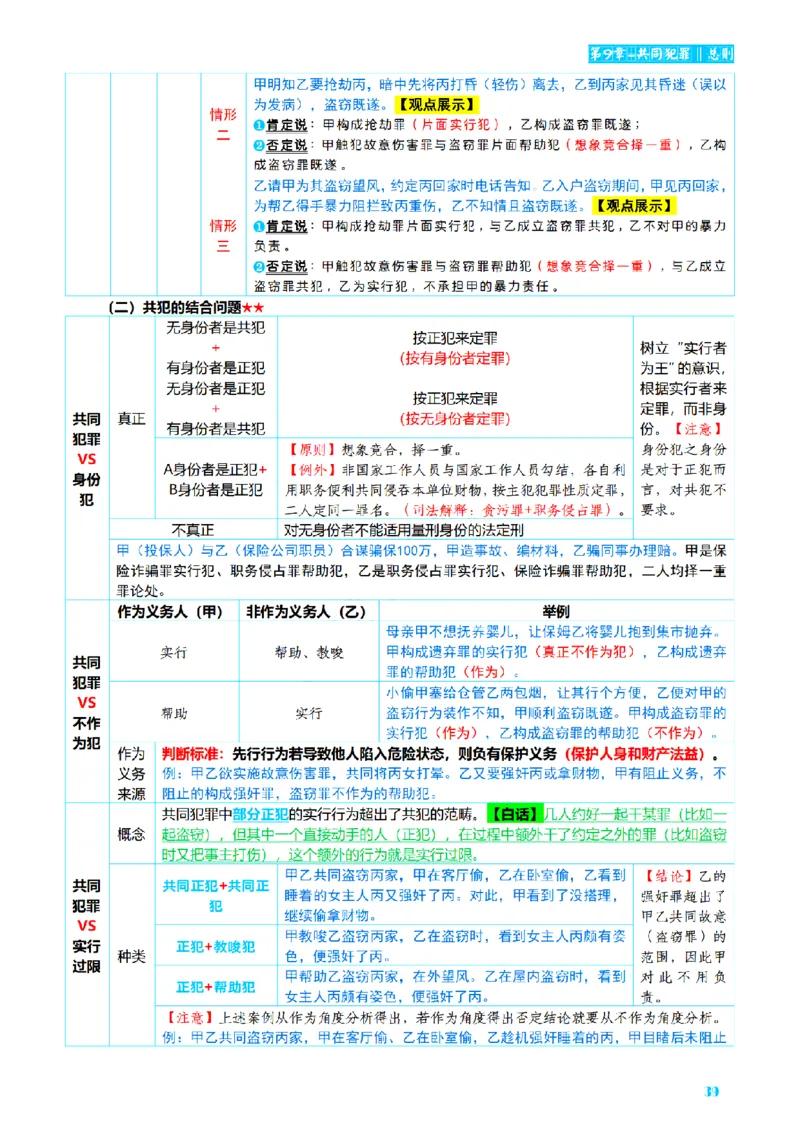⒈2026详细版三色笔记-刑法-137页_26法考-三色笔记-最新版