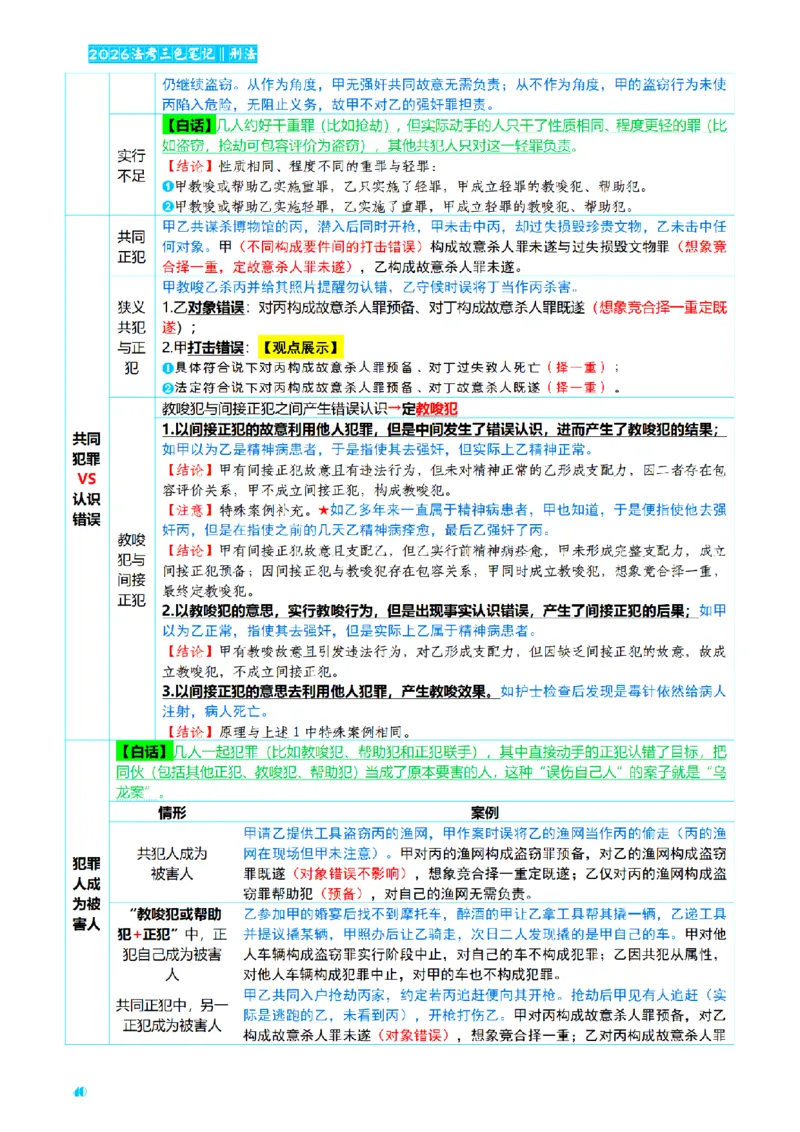 ⒈2026详细版三色笔记-刑法-137页_26法考-三色笔记-最新版