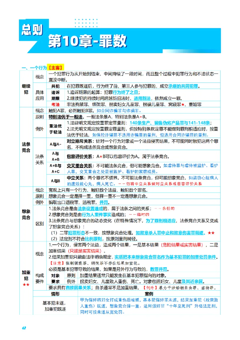 ⒈2026详细版三色笔记-刑法-137页_26法考-三色笔记-最新版