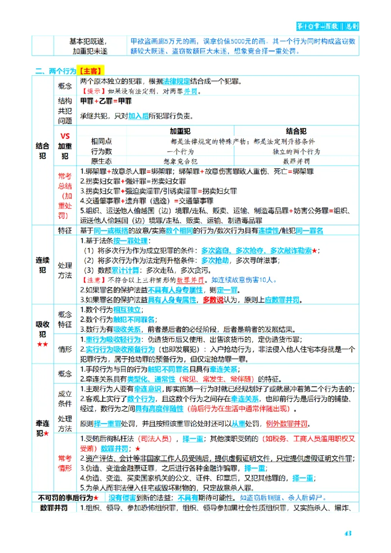 ⒈2026详细版三色笔记-刑法-137页_26法考-三色笔记-最新版