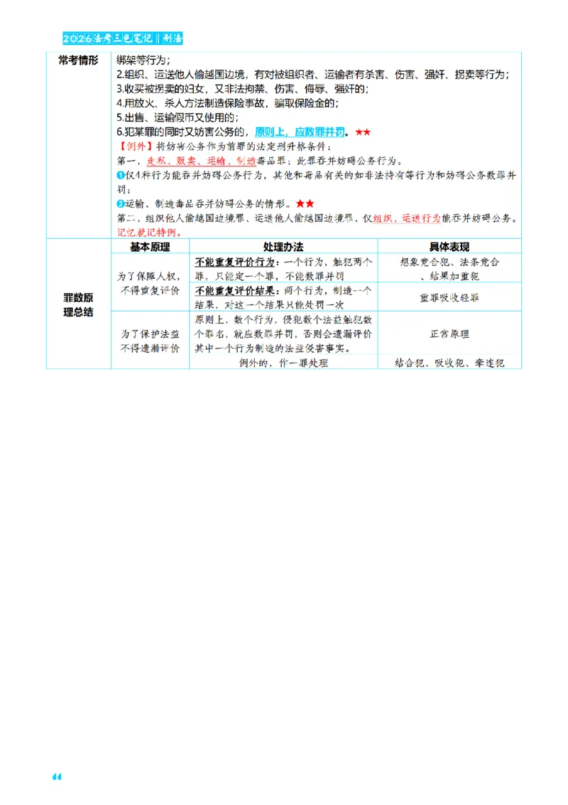 ⒈2026详细版三色笔记-刑法-137页_26法考-三色笔记-最新版