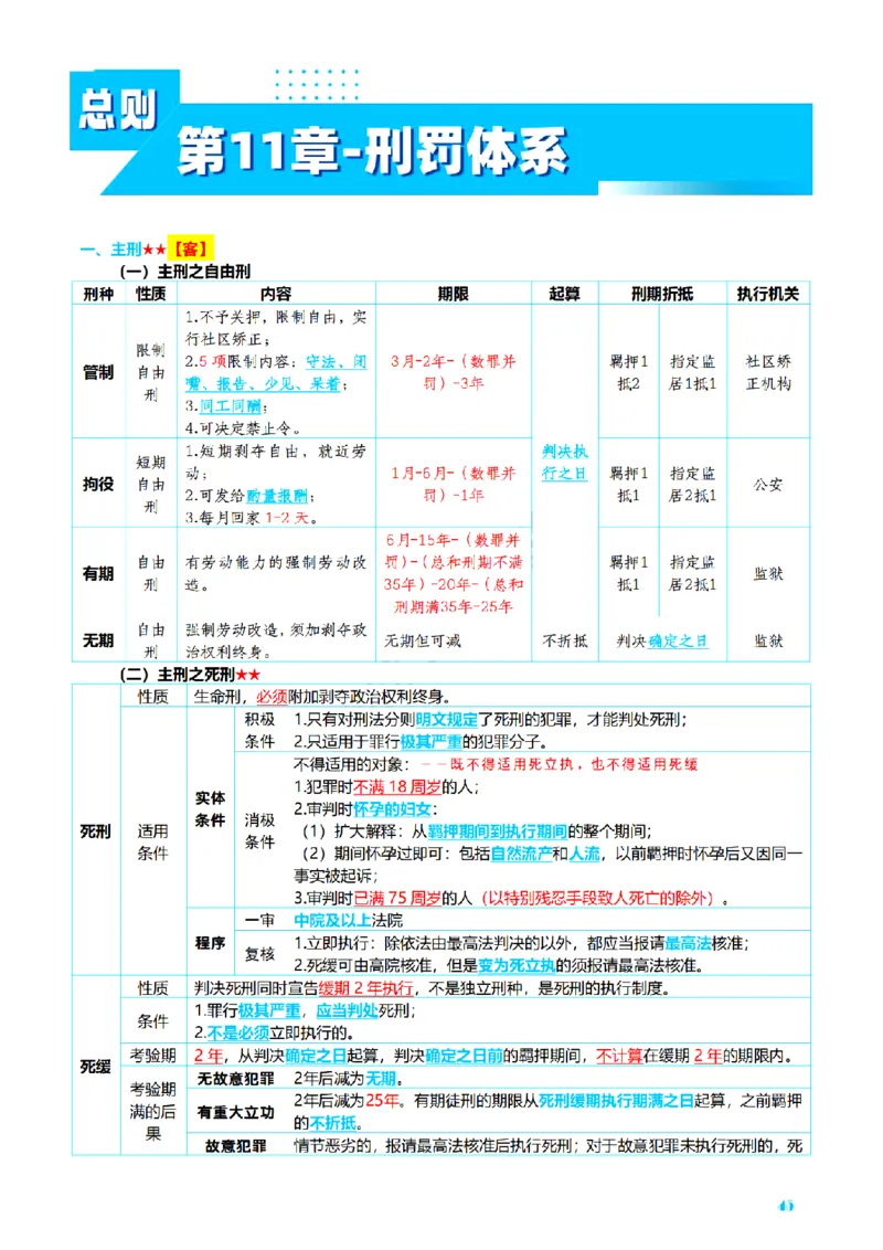 ⒈2026详细版三色笔记-刑法-137页_26法考-三色笔记-最新版