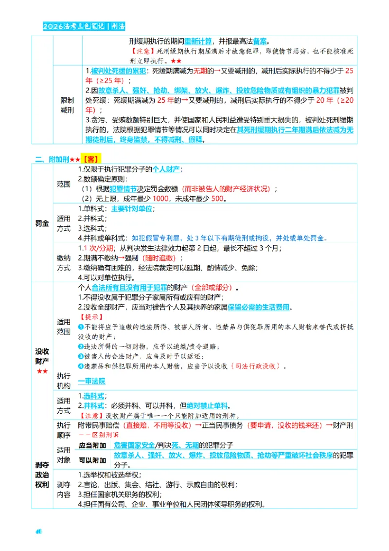 ⒈2026详细版三色笔记-刑法-137页_26法考-三色笔记-最新版
