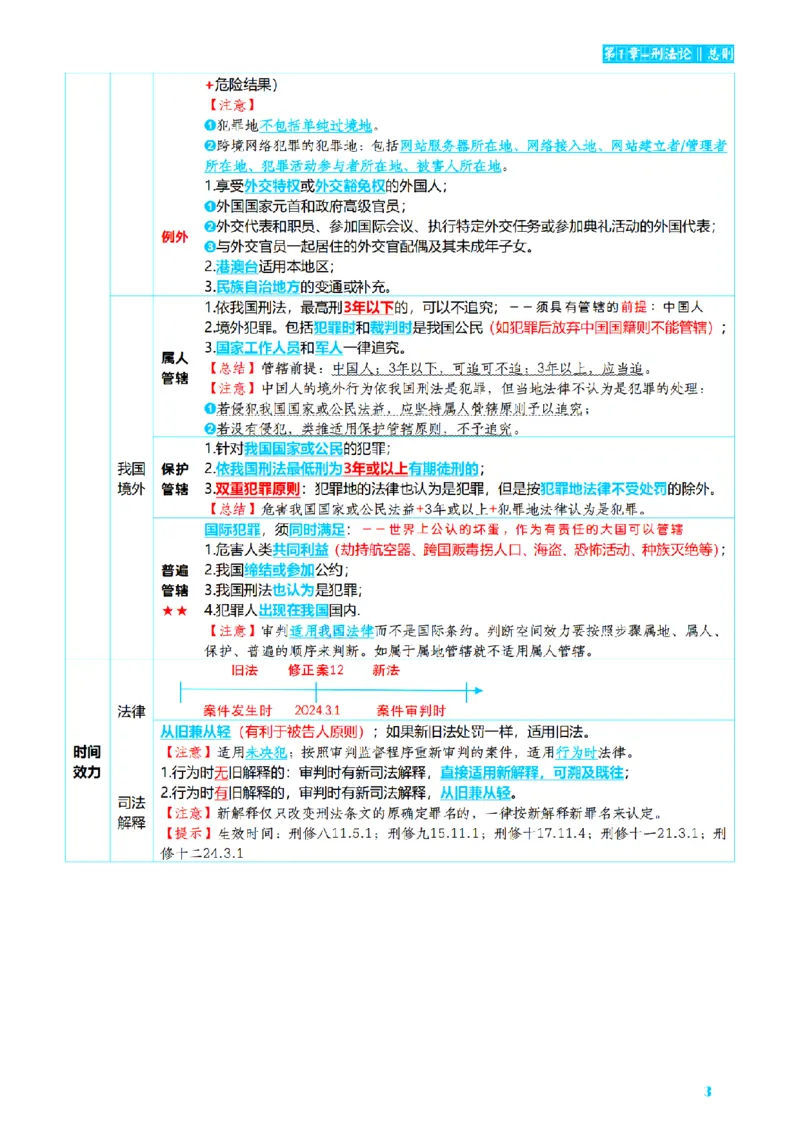 ⒈2026详细版三色笔记-刑法-137页_26法考-三色笔记-最新版