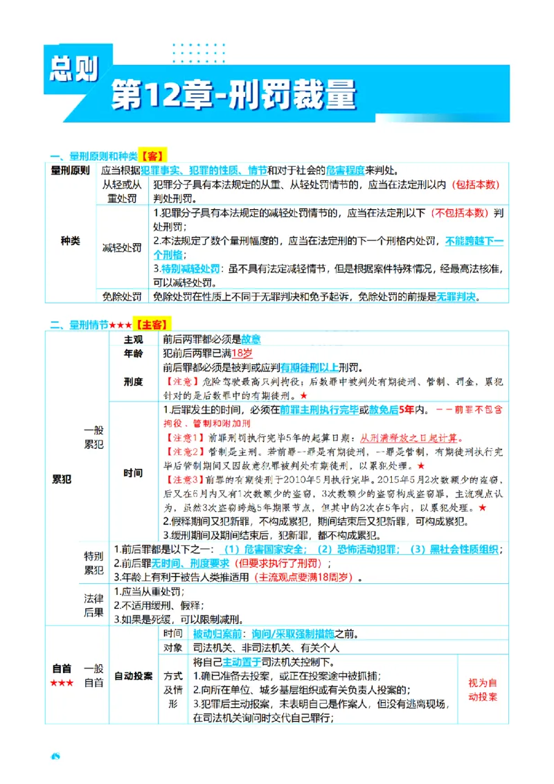 ⒈2026详细版三色笔记-刑法-137页_26法考-三色笔记-最新版