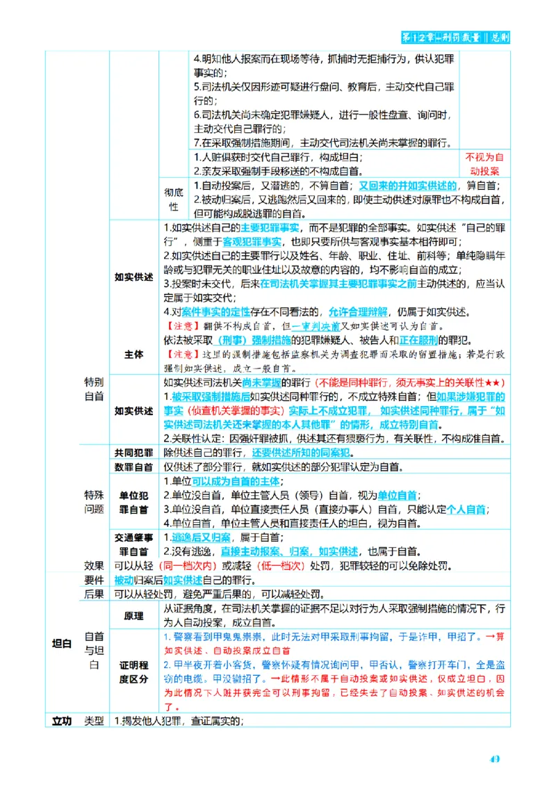 ⒈2026详细版三色笔记-刑法-137页_26法考-三色笔记-最新版