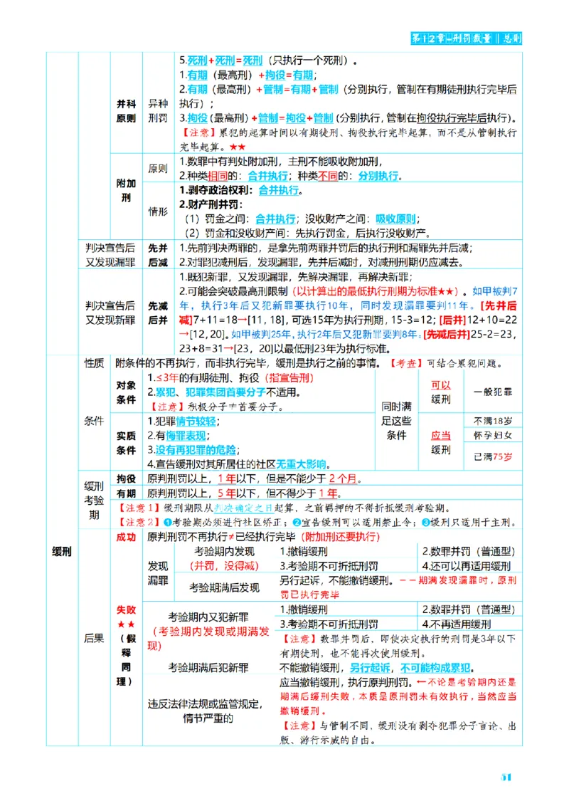 ⒈2026详细版三色笔记-刑法-137页_26法考-三色笔记-最新版