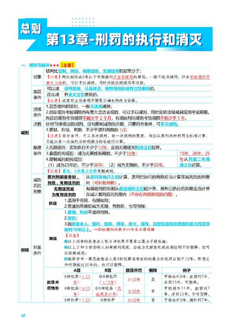 ⒈2026详细版三色笔记-刑法-137页_26法考-三色笔记-最新版