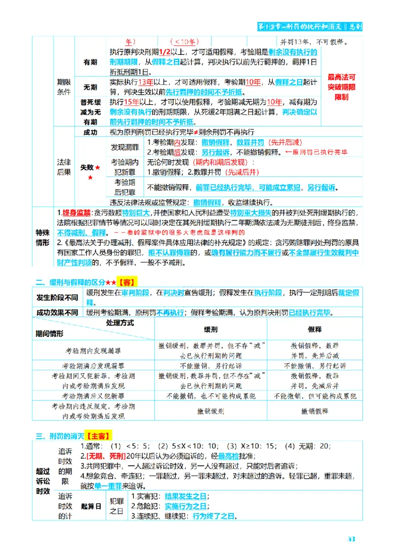 ⒈2026详细版三色笔记-刑法-137页_26法考-三色笔记-最新版
