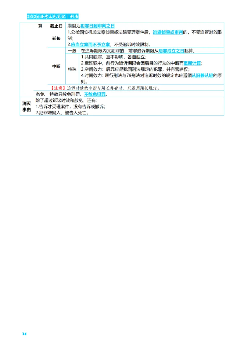 ⒈2026详细版三色笔记-刑法-137页_26法考-三色笔记-最新版