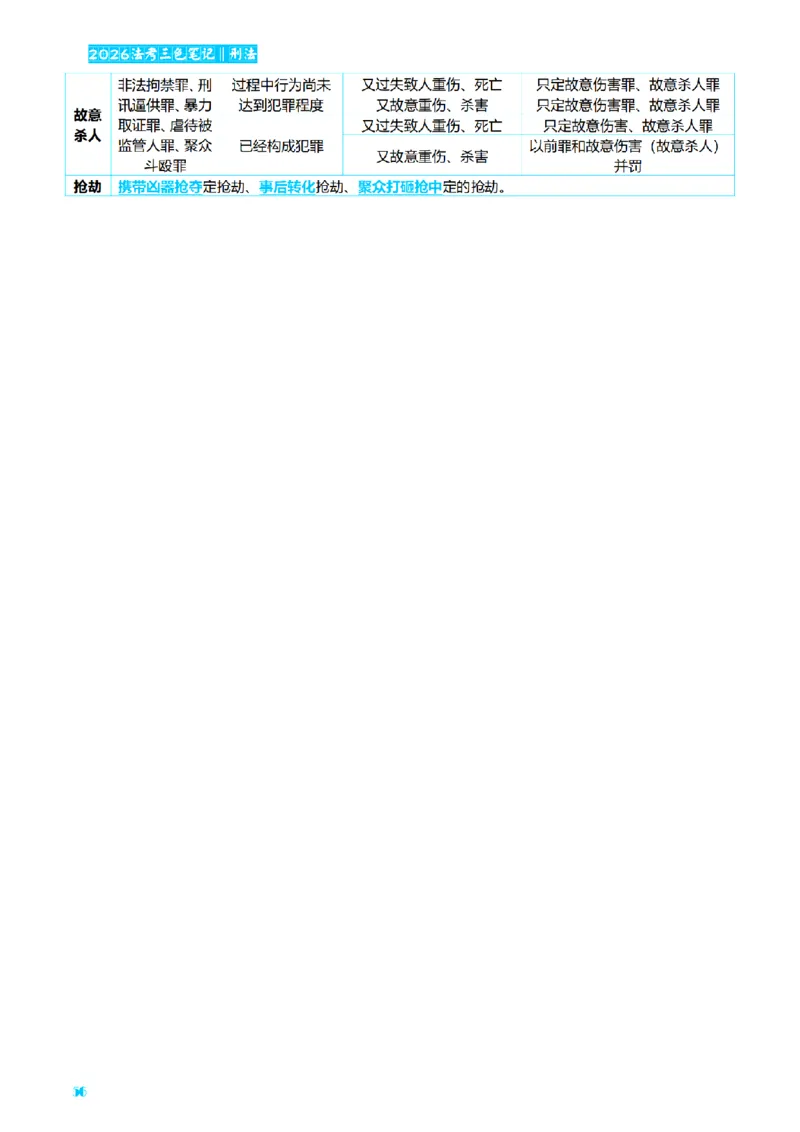 ⒈2026详细版三色笔记-刑法-137页_26法考-三色笔记-最新版
