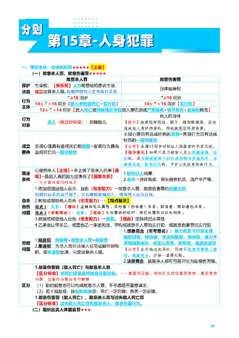 ⒈2026详细版三色笔记-刑法-137页_26法考-三色笔记-最新版
