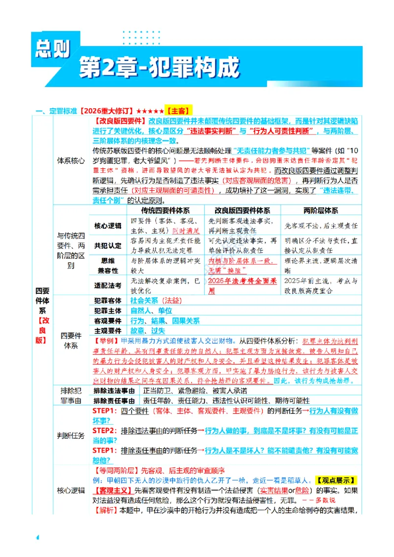 ⒈2026详细版三色笔记-刑法-137页_26法考-三色笔记-最新版