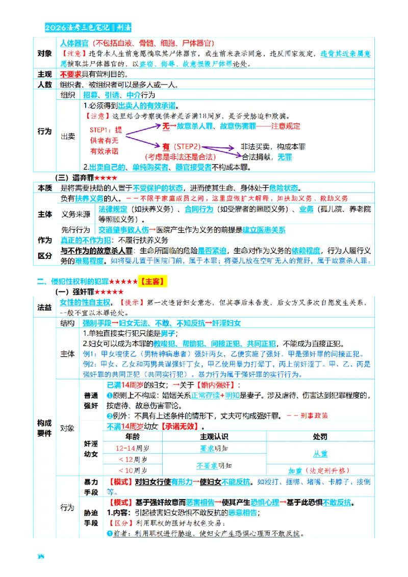 ⒈2026详细版三色笔记-刑法-137页_26法考-三色笔记-最新版