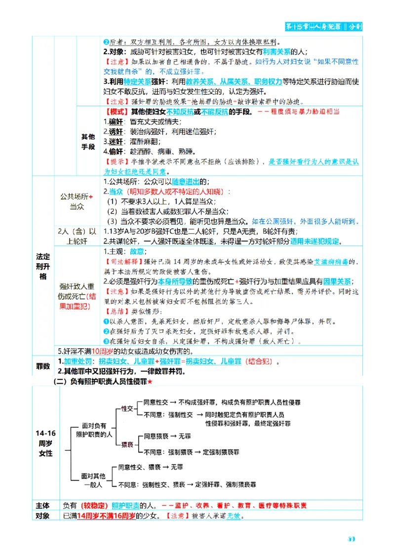 ⒈2026详细版三色笔记-刑法-137页_26法考-三色笔记-最新版